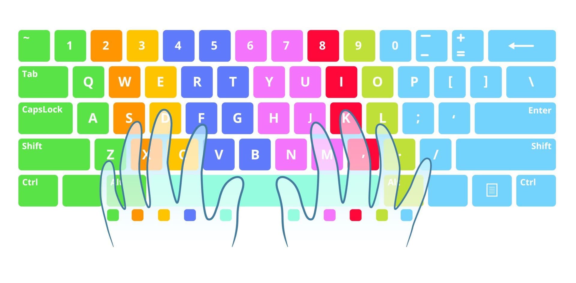 Keyboard layout showing correct finger placement for touch typing
