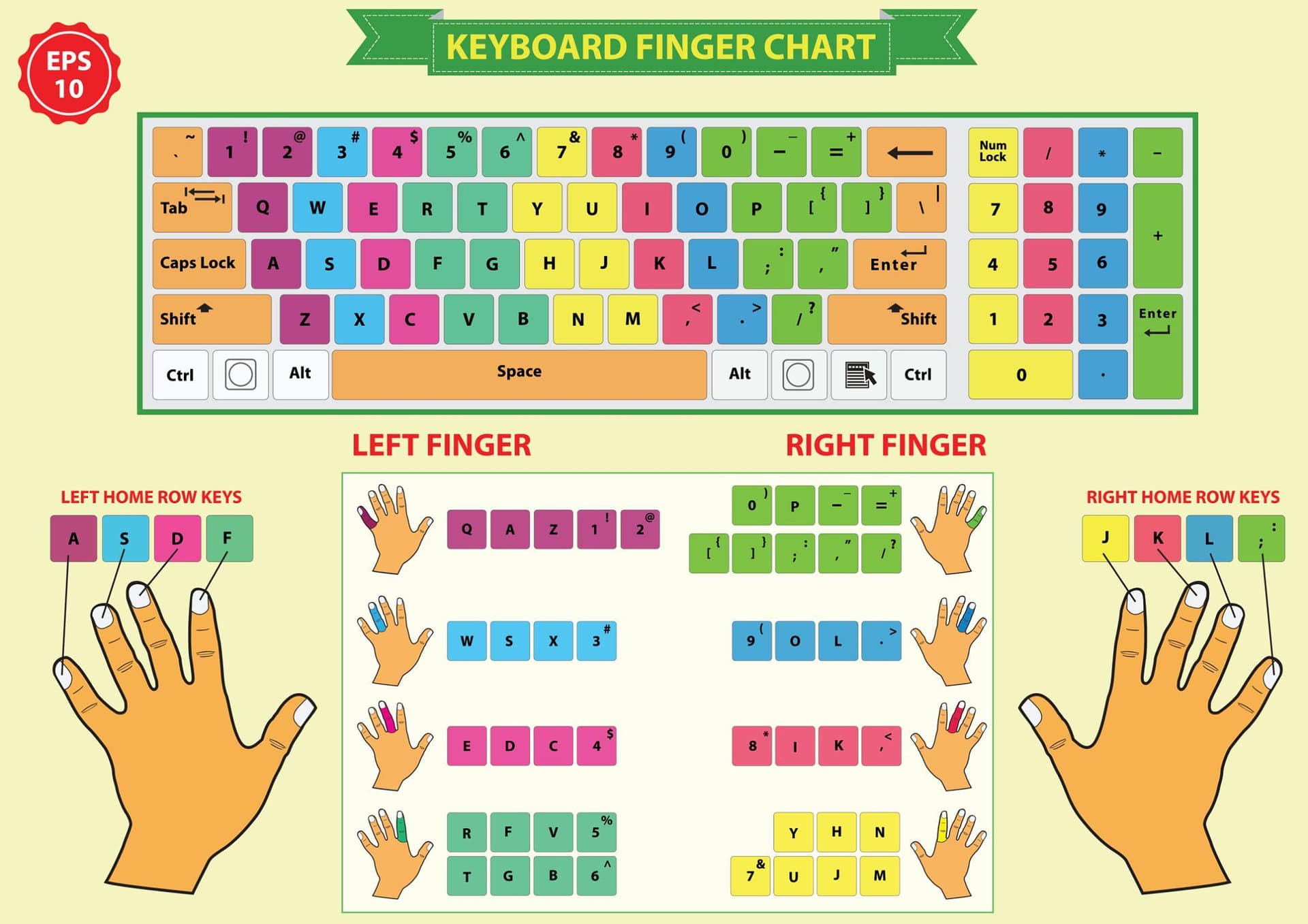 Color-coded finger placement chart showing which fingers press which keys